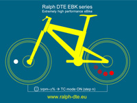 Ralph DTE EBK Series